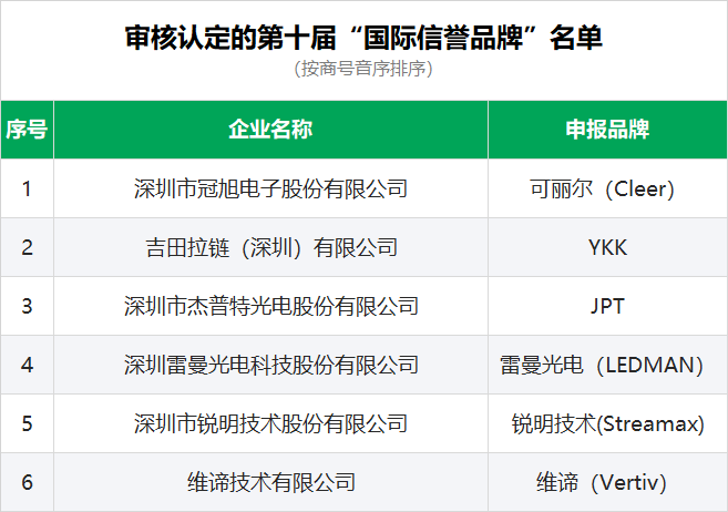 第10届国际信誉品牌公示名单.png